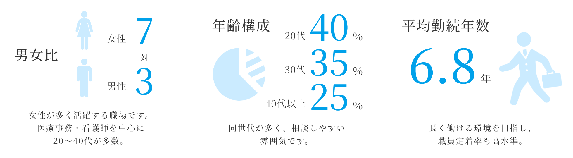 数字で見るメディカルスキャニング