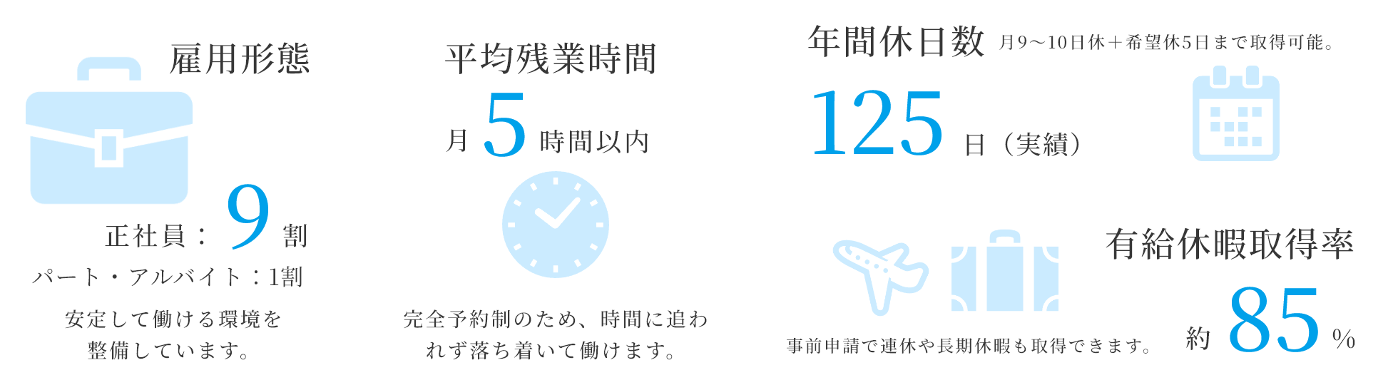 数字で見るメディカルスキャニング