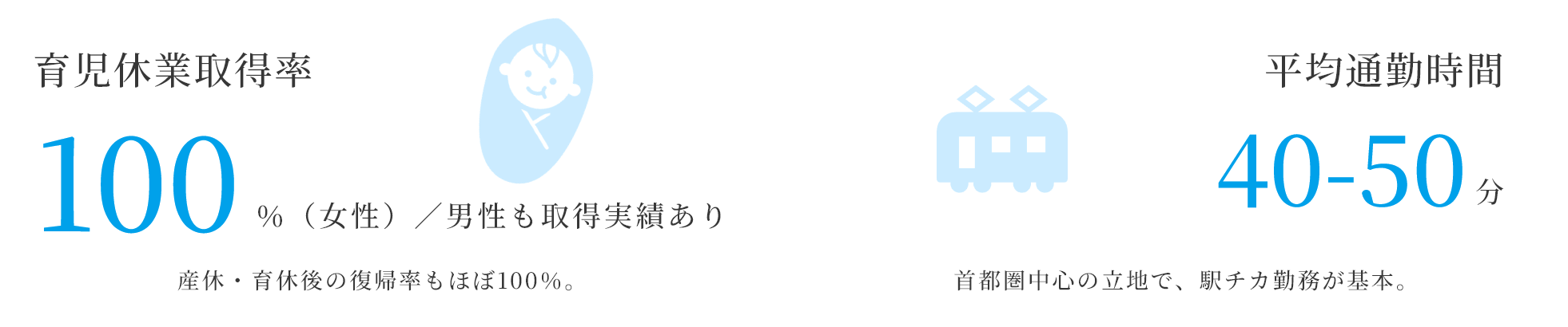 数字で見るメディカルスキャニング