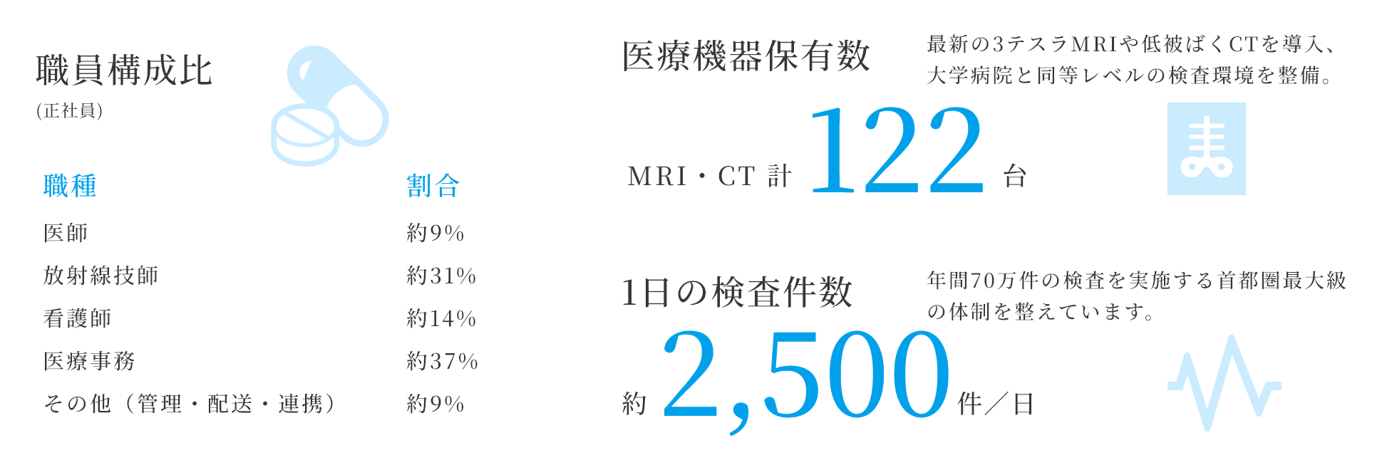 数字で見るメディカルスキャニング